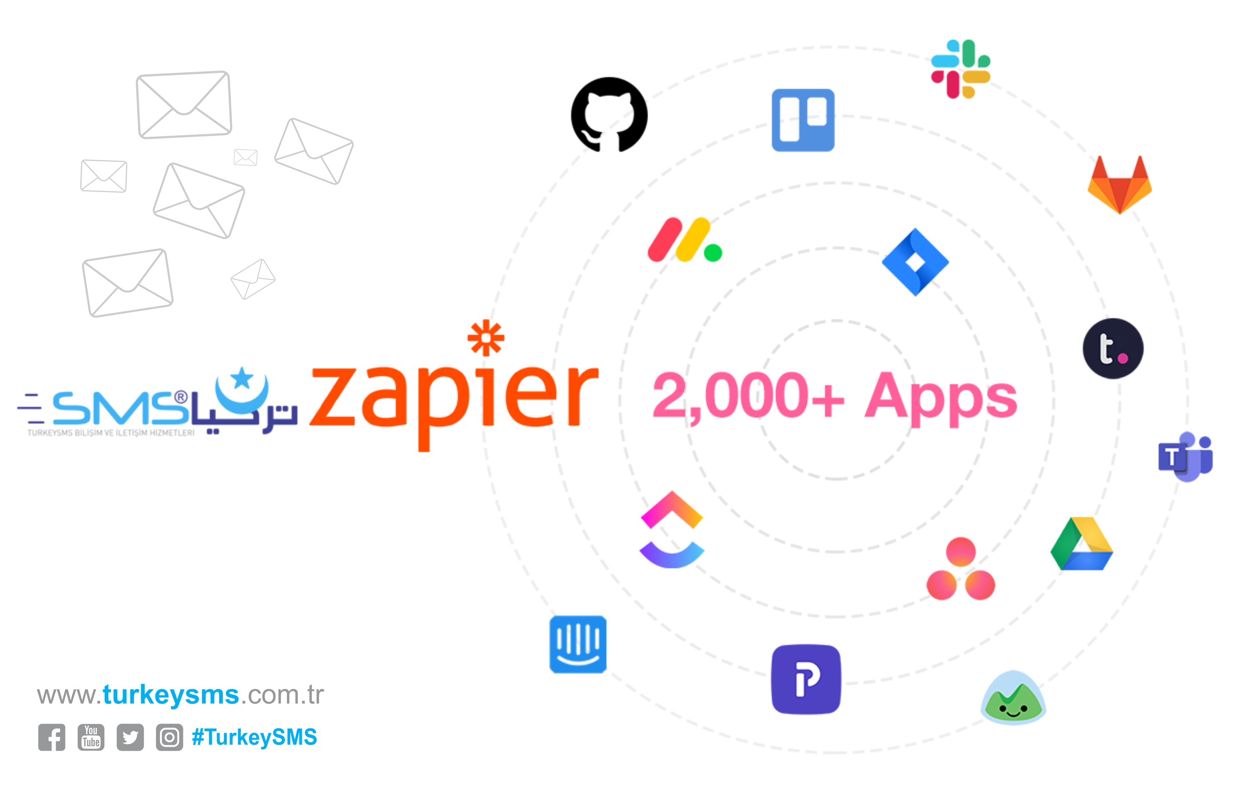 free turkeysms zapier integrations