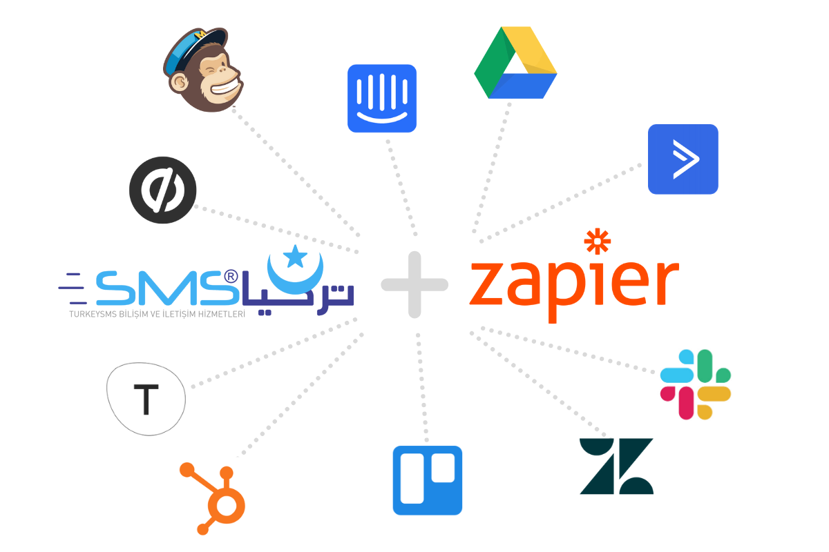 free turkeysms zapier integrations