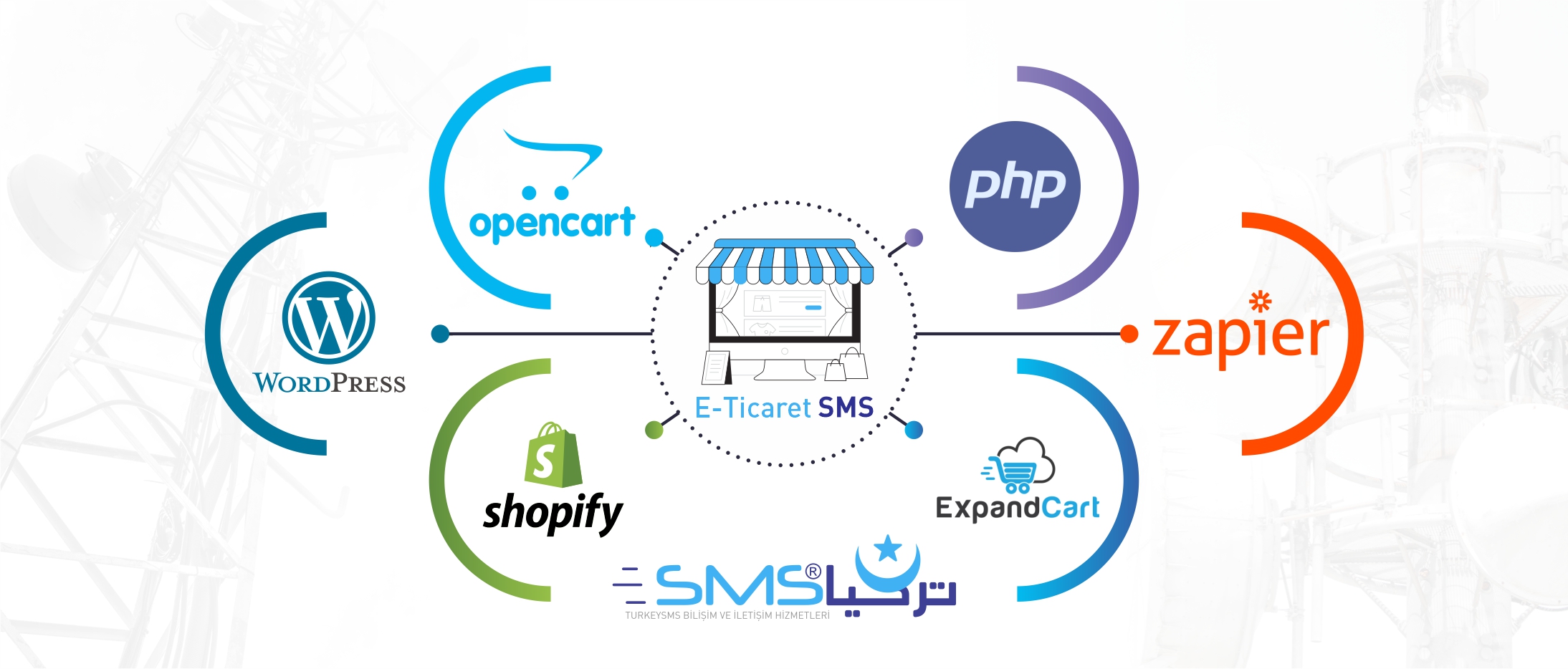E-Ticaret E-Commerce SMS E-Ticaret E-Commerce SMS